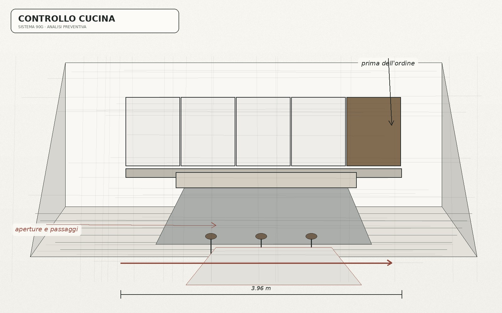Restyling di una cucina esistente
